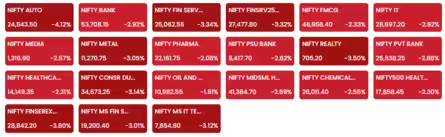 Nifty 50