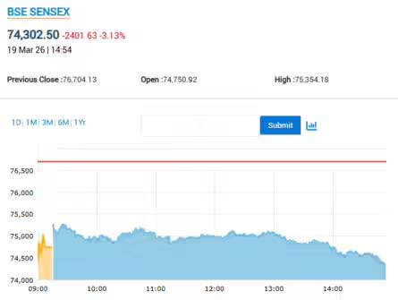 Sensex