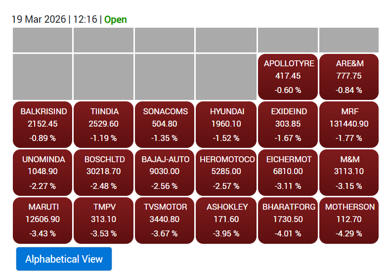 auto stocks live