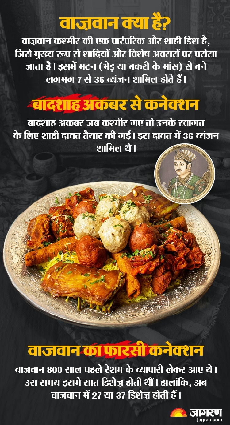 KASHMIRI_WAZWAN_STORY