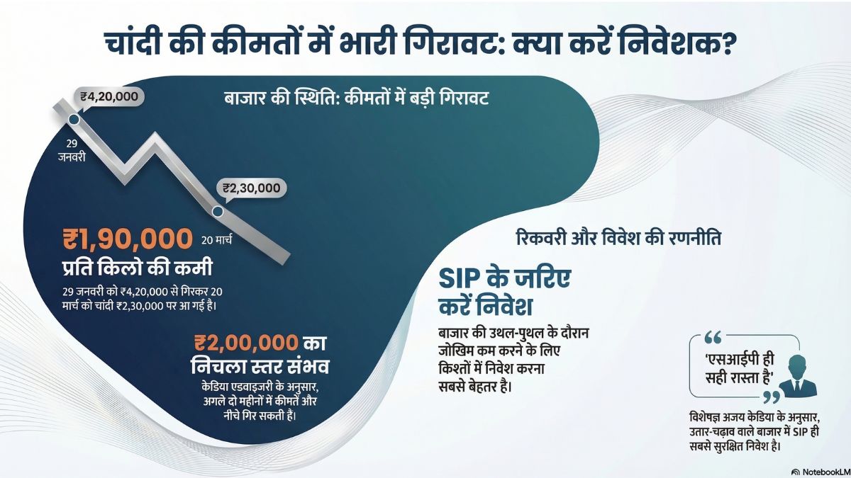 silver infographics