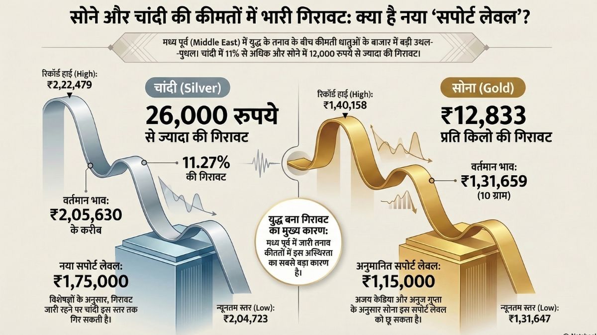 Gold silver Price Crash Live (1)