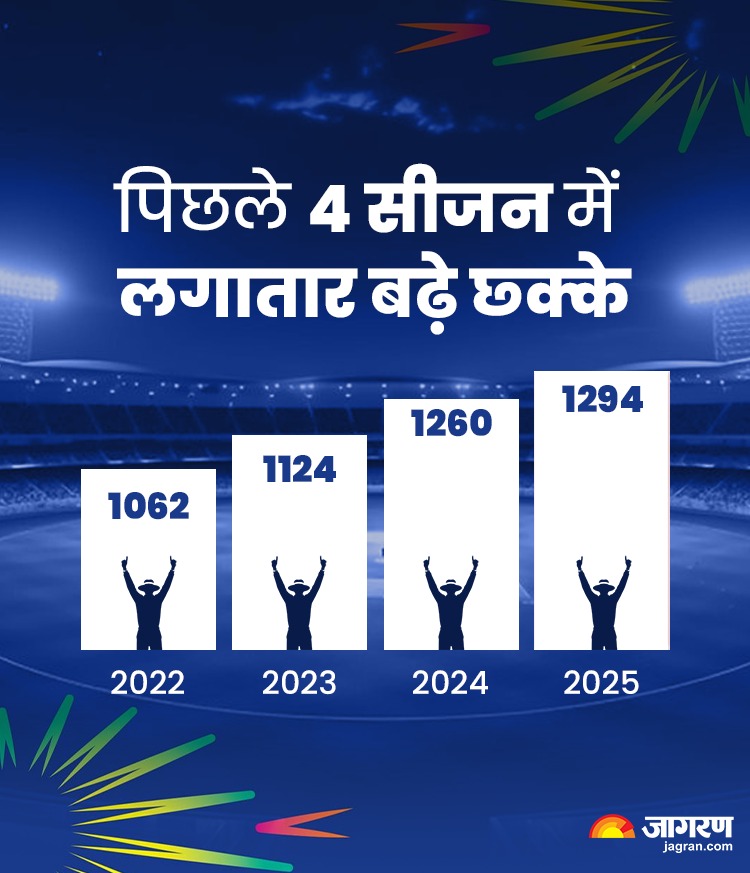 IPL 2026