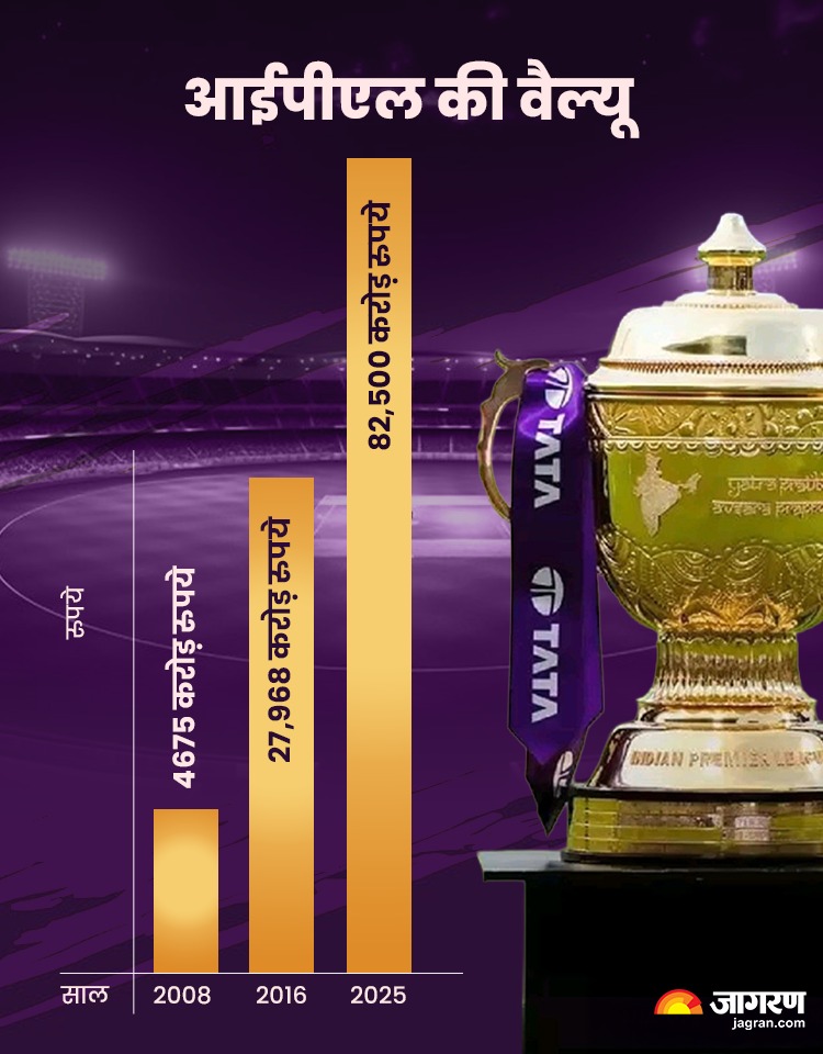 IPL Value