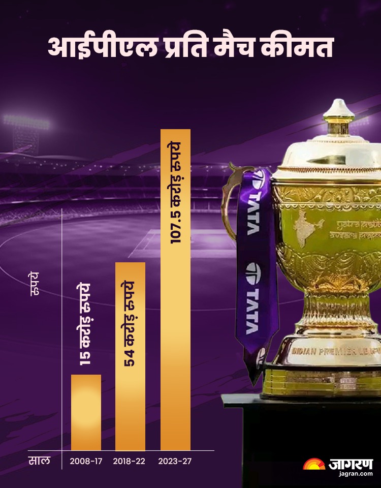 IPL per Match