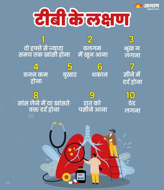 TB Symptoms