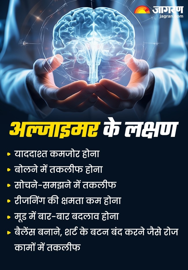 Alzheimer symptoms