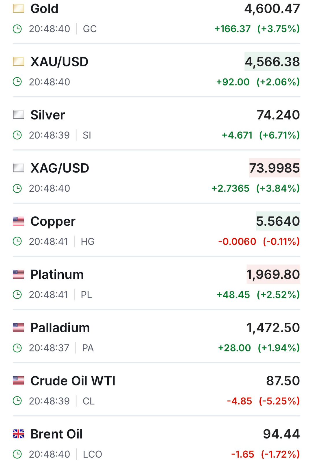 Commodity Price Today