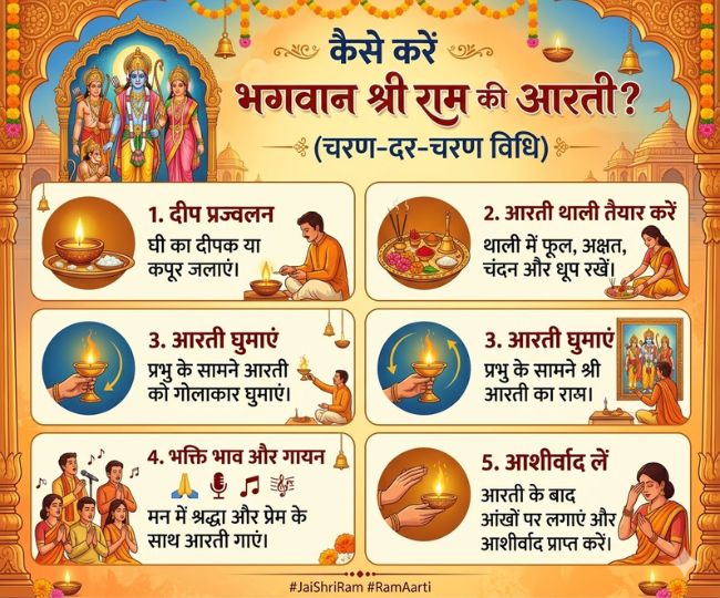 ram navami aarti vidhi 