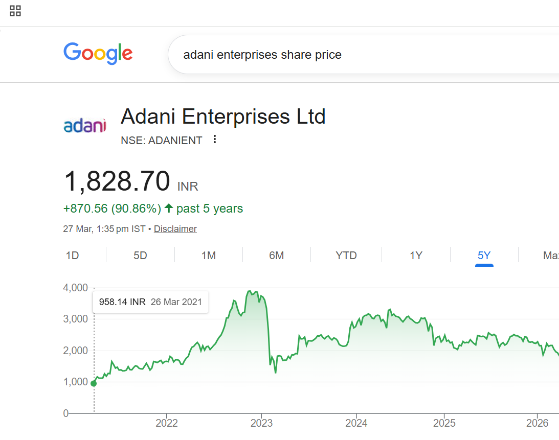 Adani Enterprises