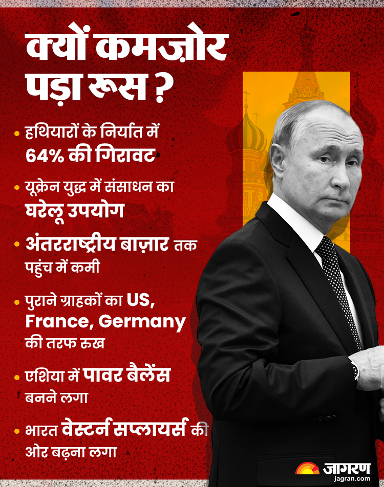 Russia GFX