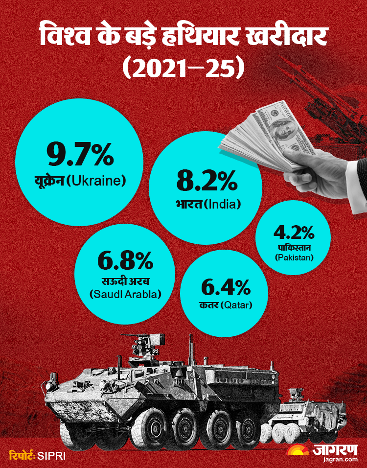 Arms Trade