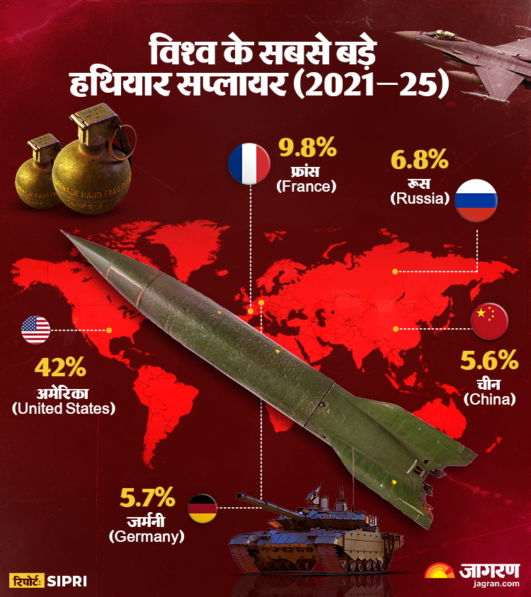 Arms Supplier