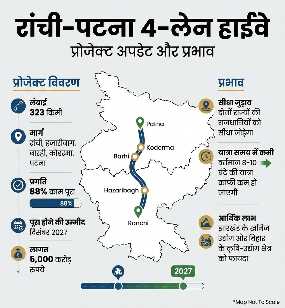 ranchi patna highway