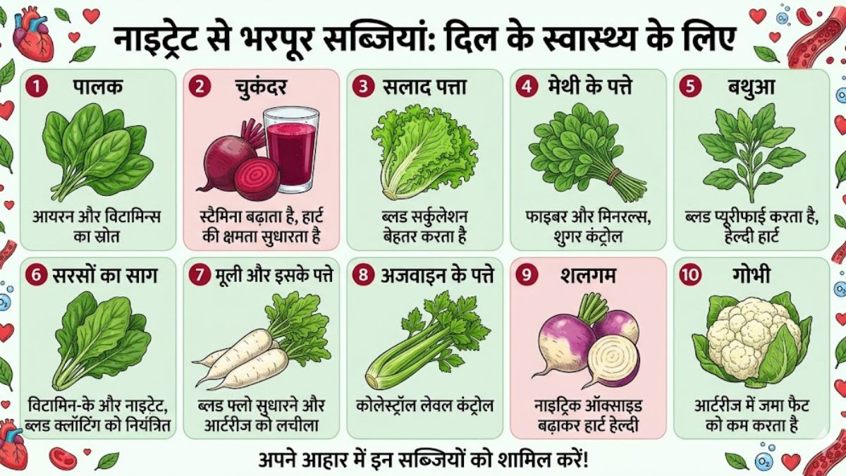 Heart Friendly Vegetables (1)