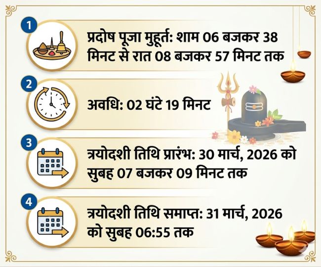 _pradosh vrat 2026 shubh muhurat