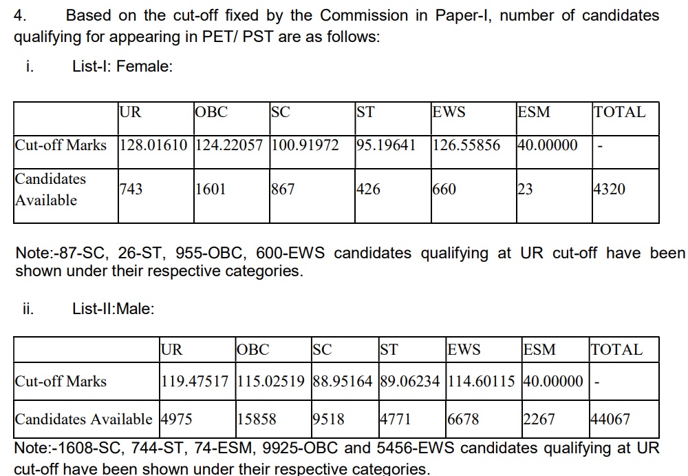 ssc cpo cutoff