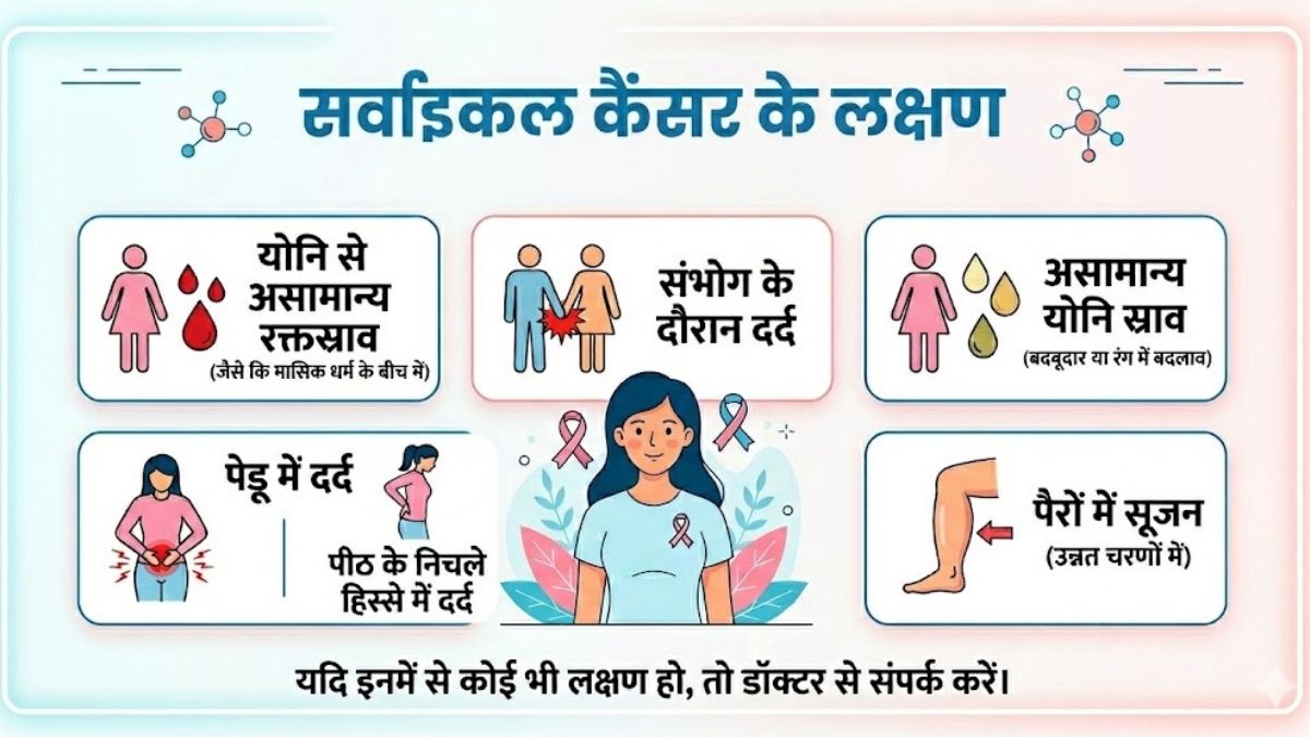 Cervical Cancer Symptoms (2)