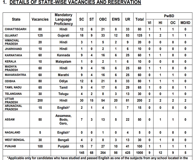 Punjab and Sind Bank LBO Recruitment