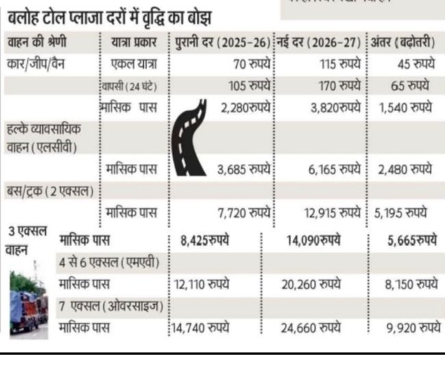 Toll Plaza Rate 11