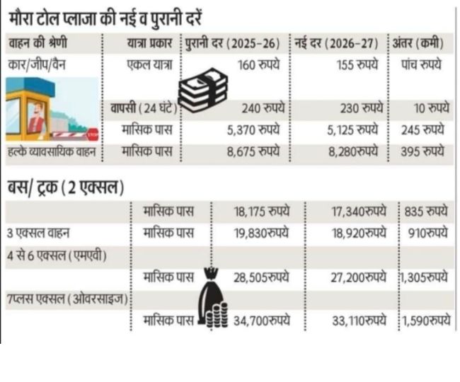 Toll Plaza Rate