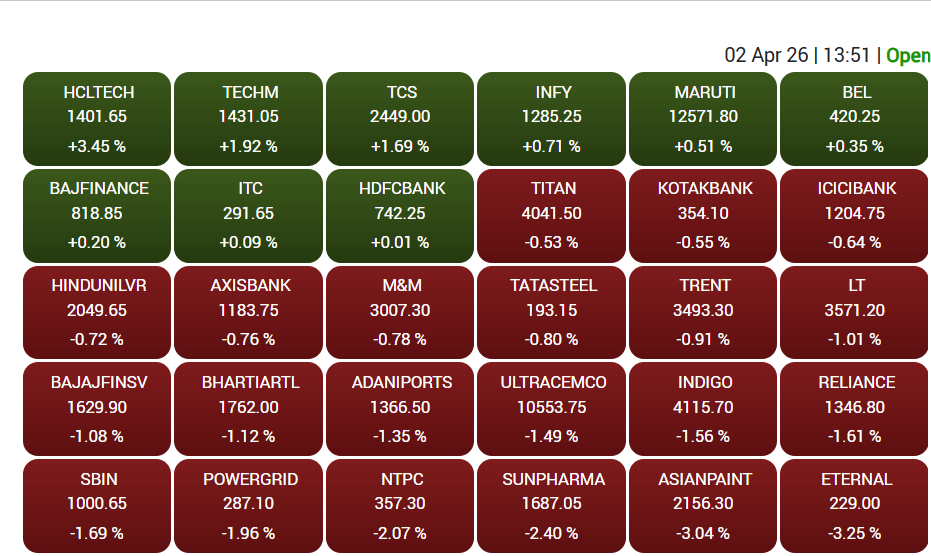 Sensex 30 share