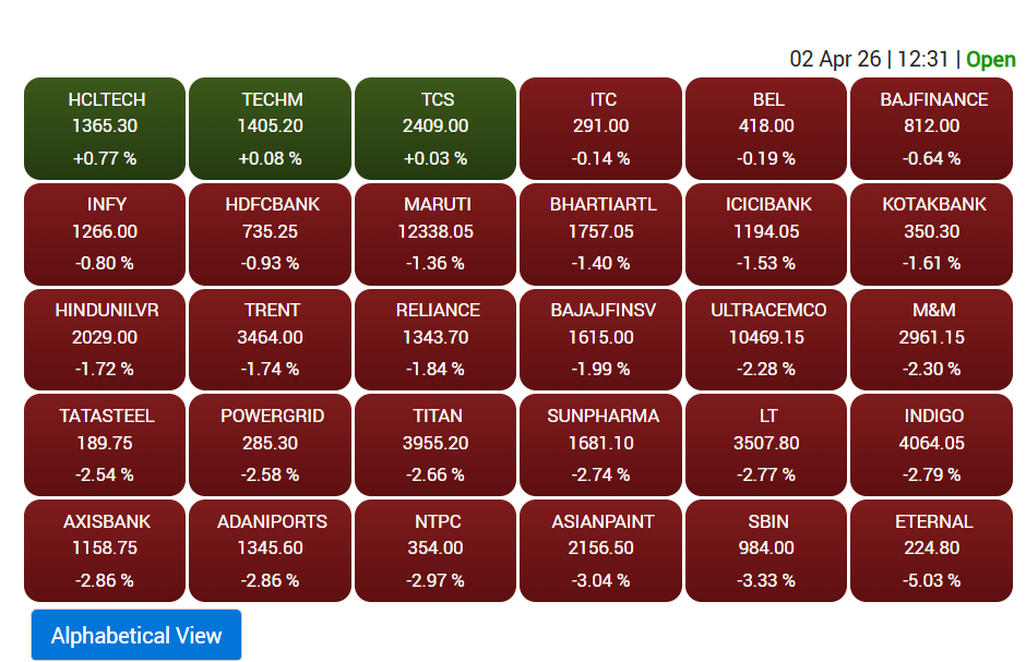 Sensex 30 shares