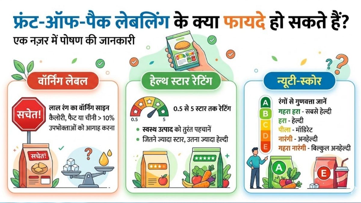 Food Labelling (1)