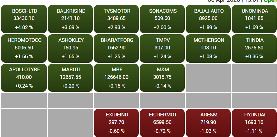 auto shares