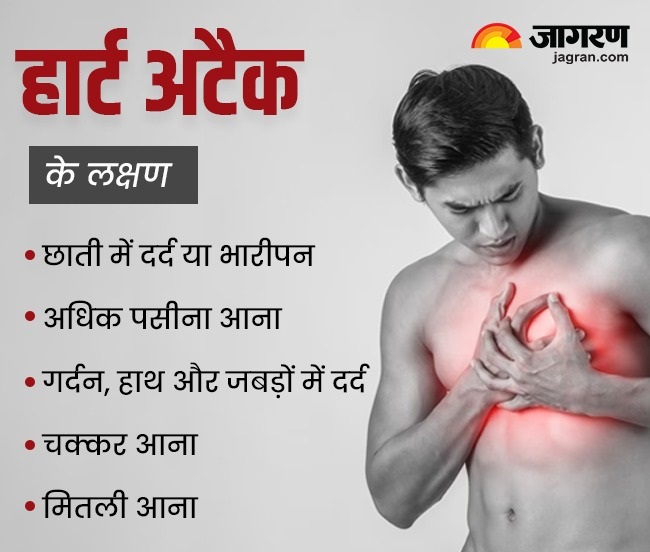 heart attack symptoms