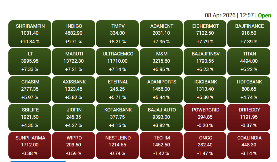Share Market Live