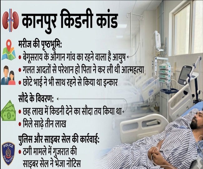 Kanpur kidney case Ayush