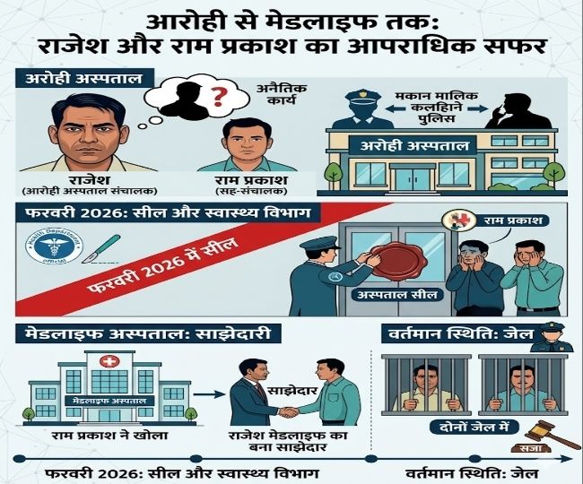 Rajesh Kanpur Kidany Case