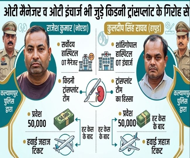 Rajesh Kuldeep Kanpur Kidany Case