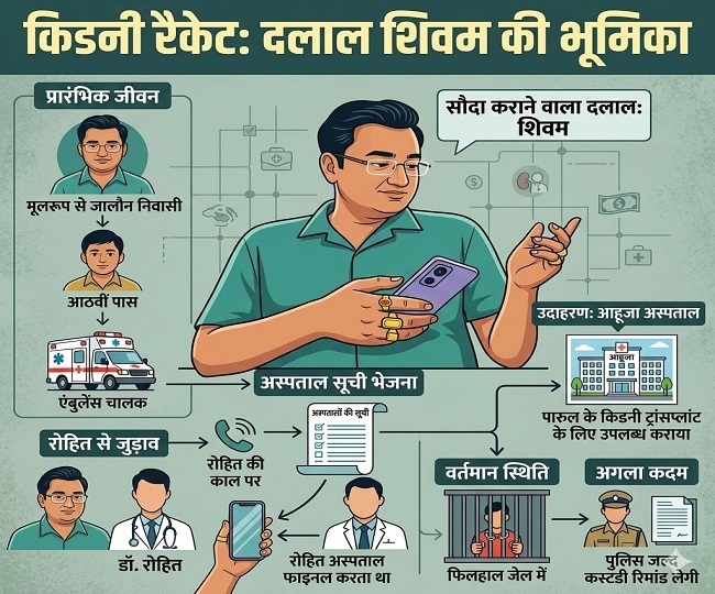 Shivam Agrawal Kidany