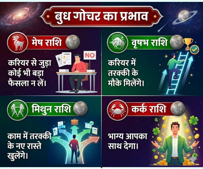 _budh gochar 2026
