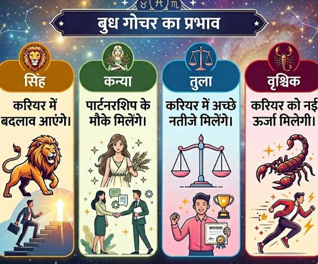 budh gochar 2026  (3)