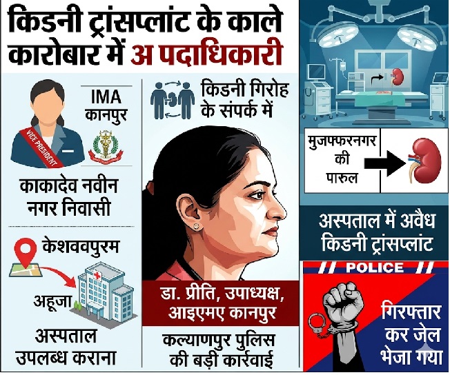 dr preeti ahuja Kidany