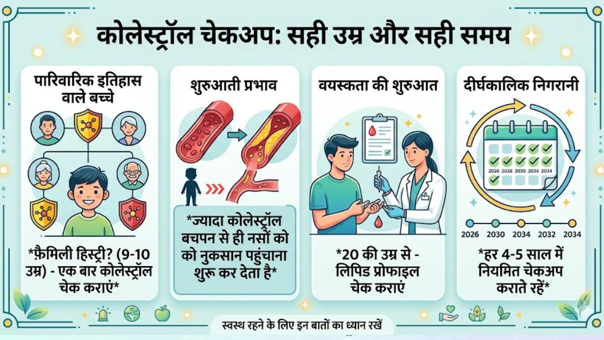 High Cholesterol Test