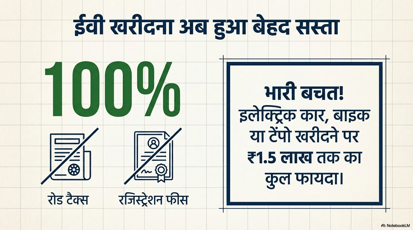 Delhi EV policy 2026 2