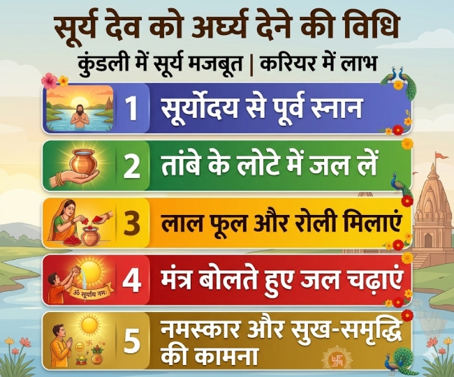 Surya arghya ai