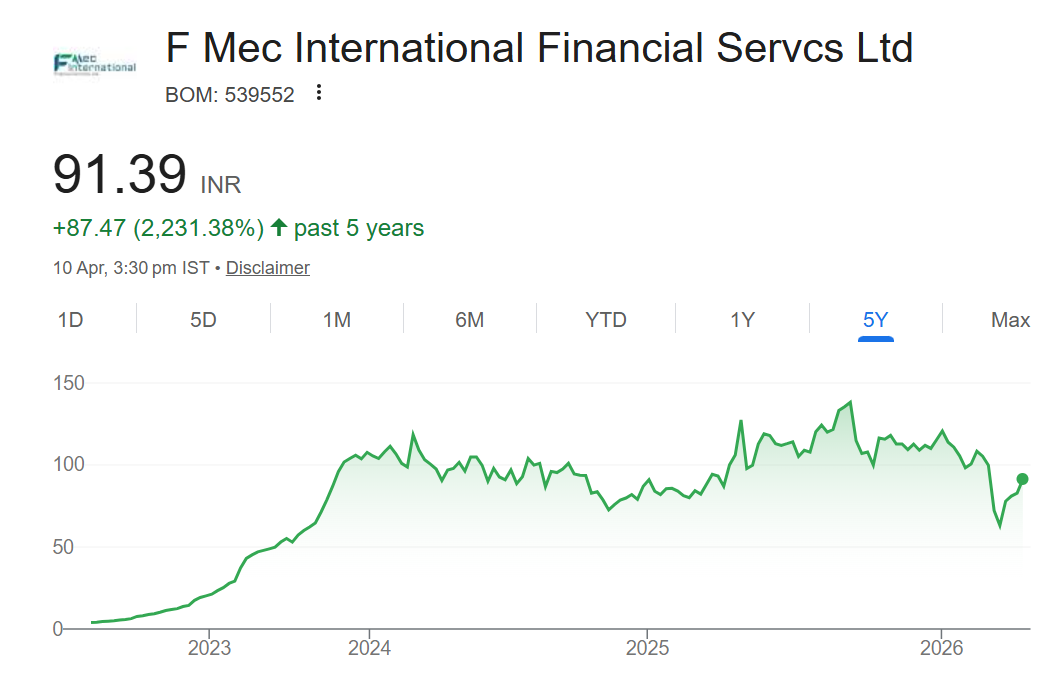 f mec international financial services ltd share price