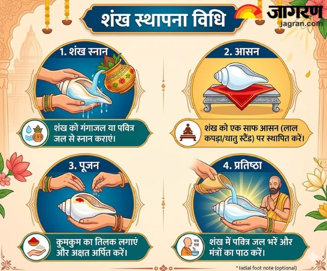 shankh sthapana vidhi 