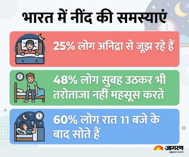 Sleep Economy India
