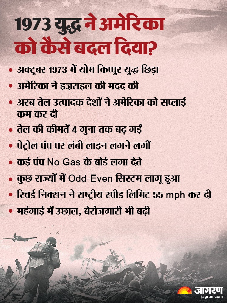 1973 war gfx