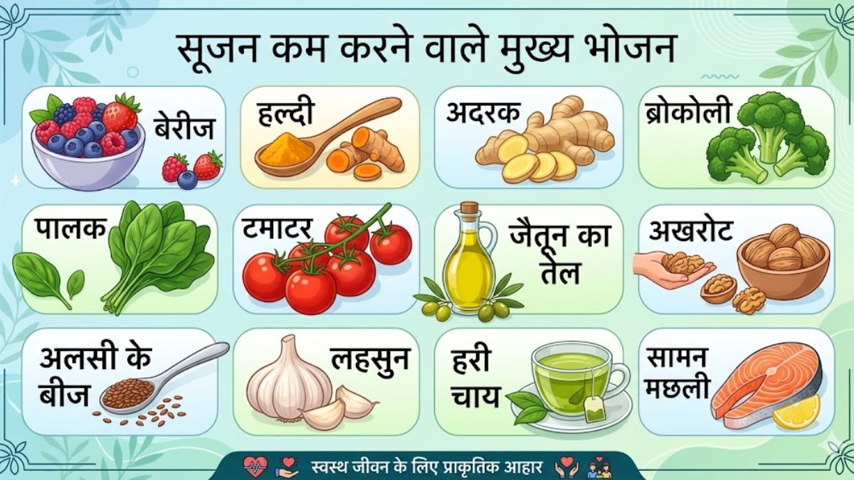 Anti Inflammatory Foods