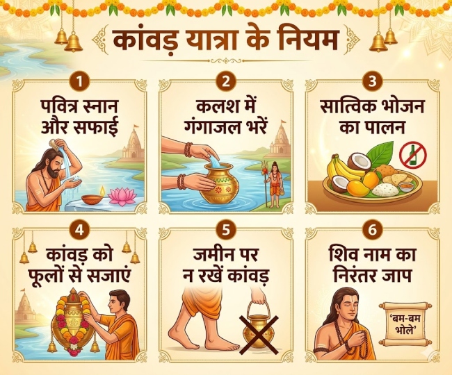 Kanwar Yatra ai