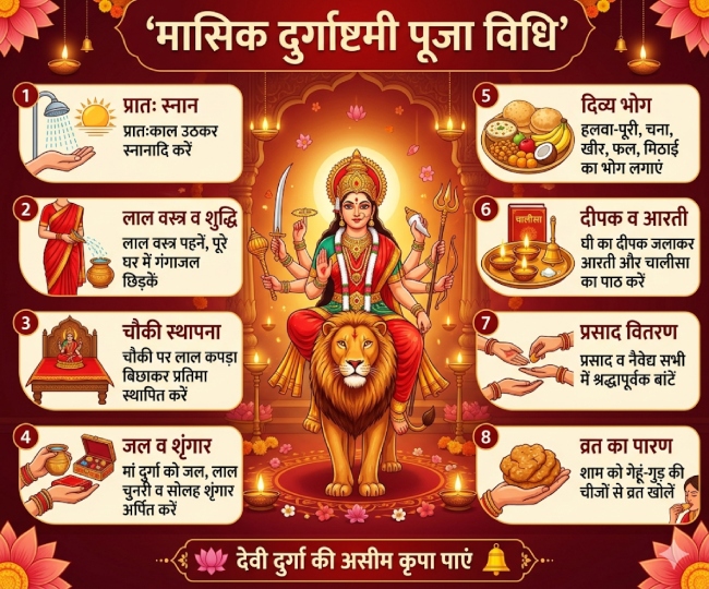 Masik Durgashtami ai (1)