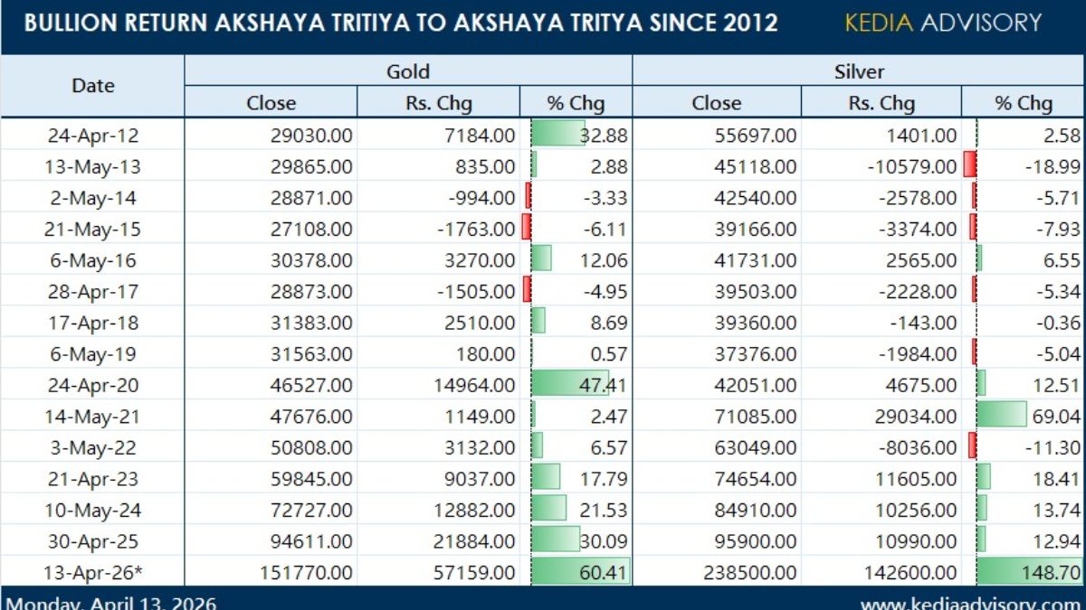 gold buy aksharya trithi