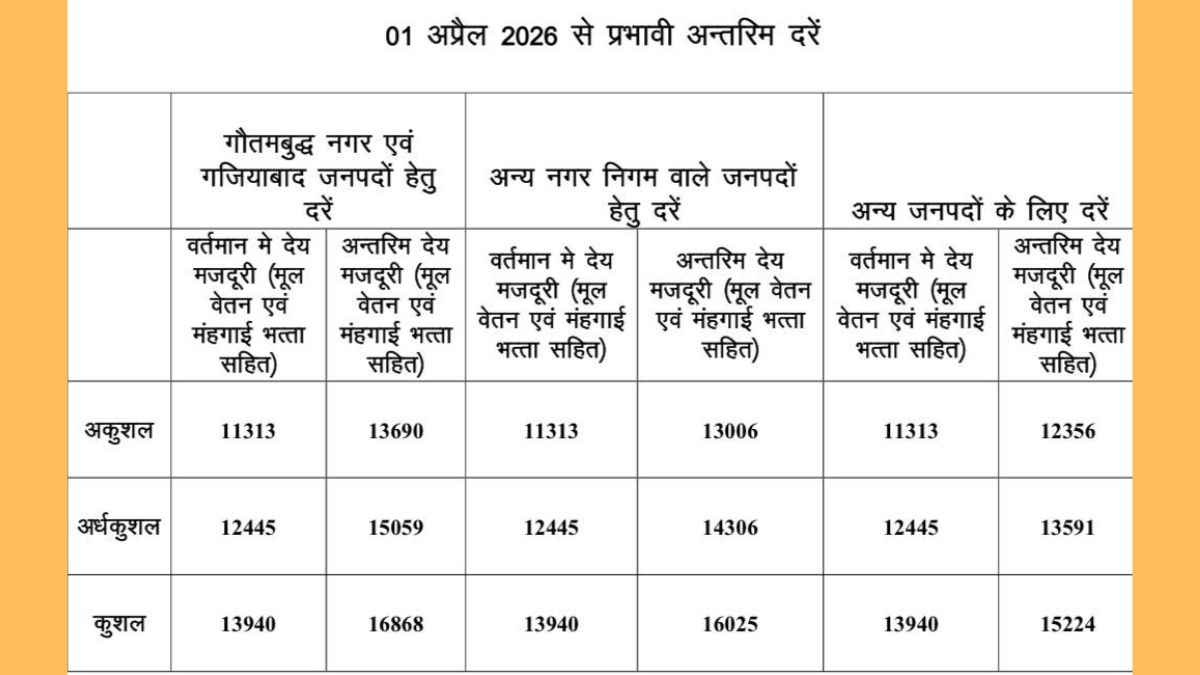 salary